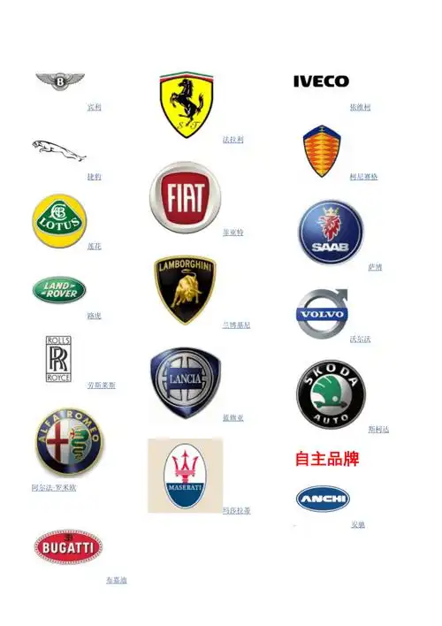 最全汽车品牌汇总