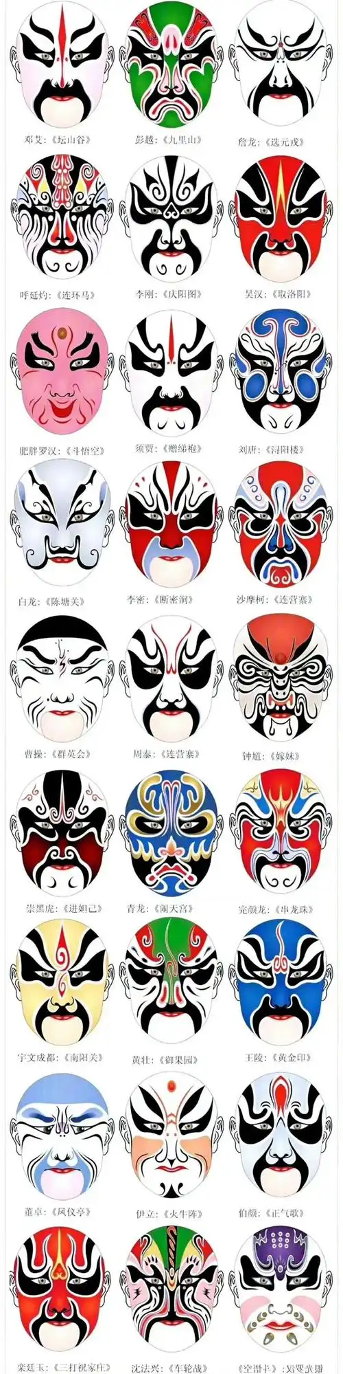 超全的京剧人物脸谱汇总