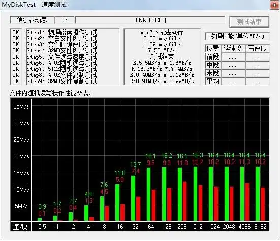 这个是usb3.0的测试结果