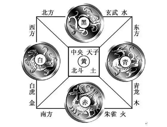 张轩宁易学风水全书基础章易之四象