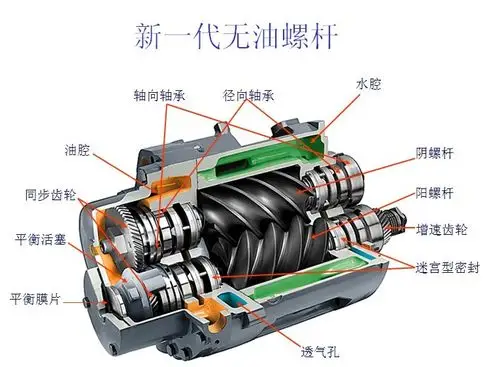 长春市绿园寿力空压机配件及维修保养厂家直销