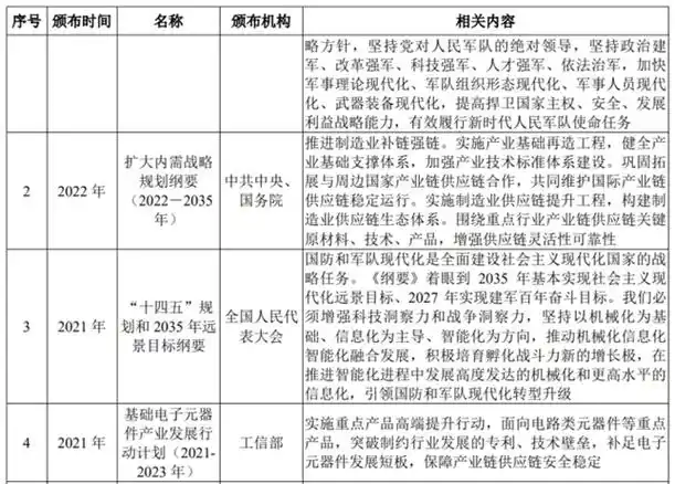 深交所创业板ipo科凯电子经营状况分析