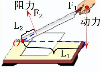 切纸刀是省力杠杆吗?