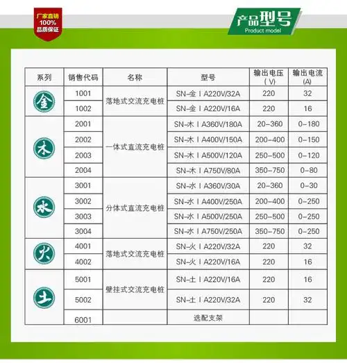 交流充电桩_落地式交流充电桩 电动汽车乘用车专用充电桩