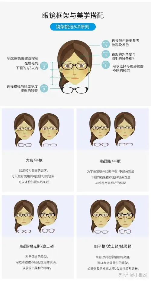 怎么选择适合自己脸型的眼镜框?
