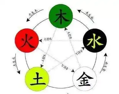 朱元璋有多会玩子孙的名字用五行取名却让化学家省了很大的劲