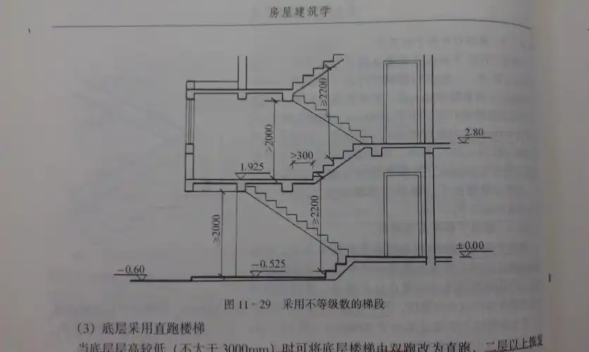 【一问一答】第八期 为何楼梯1楼到2楼的第二阶段台阶数比其他阶段
