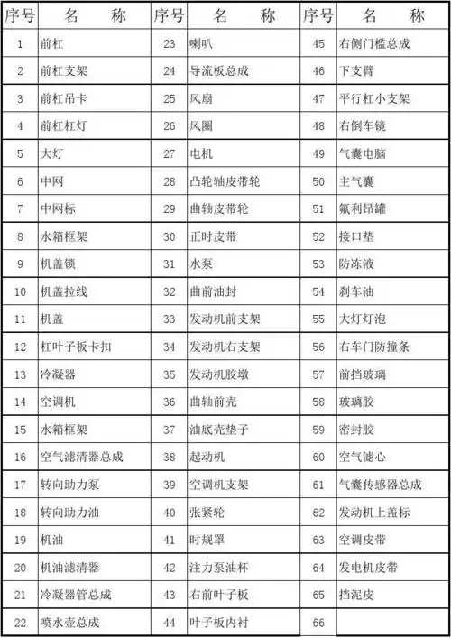 汽车配件明细表