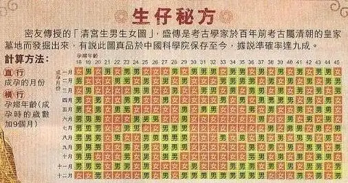 p>生男生女清宫图是根据 a href="#" data-lemmaid="6219">周易 /a>