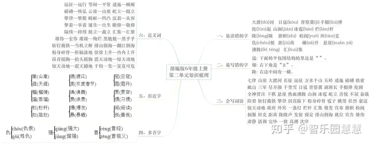 部编版六年级语文上册单元知识思维导图