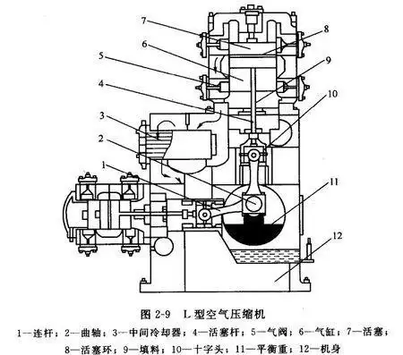 活塞式制冷压缩机介绍