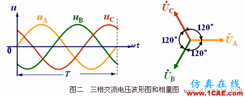 三相交流电的相位差为啥是120