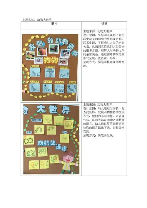 主题名称动物大世界