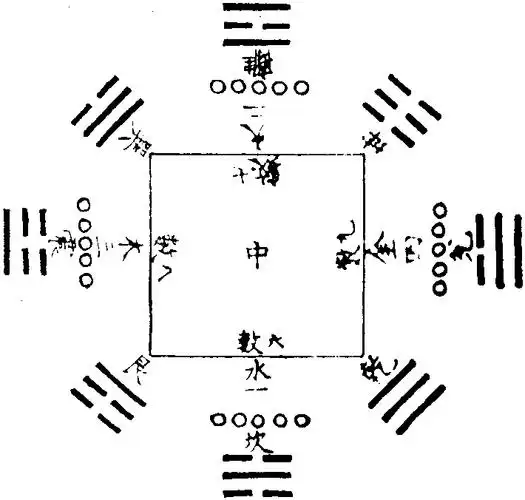 四象八卦图