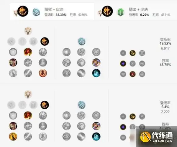 英雄联盟手游贾克斯天赋怎么加点贾克斯天赋加点攻略