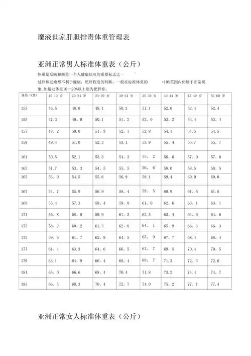 亚洲正常男人标准体重表