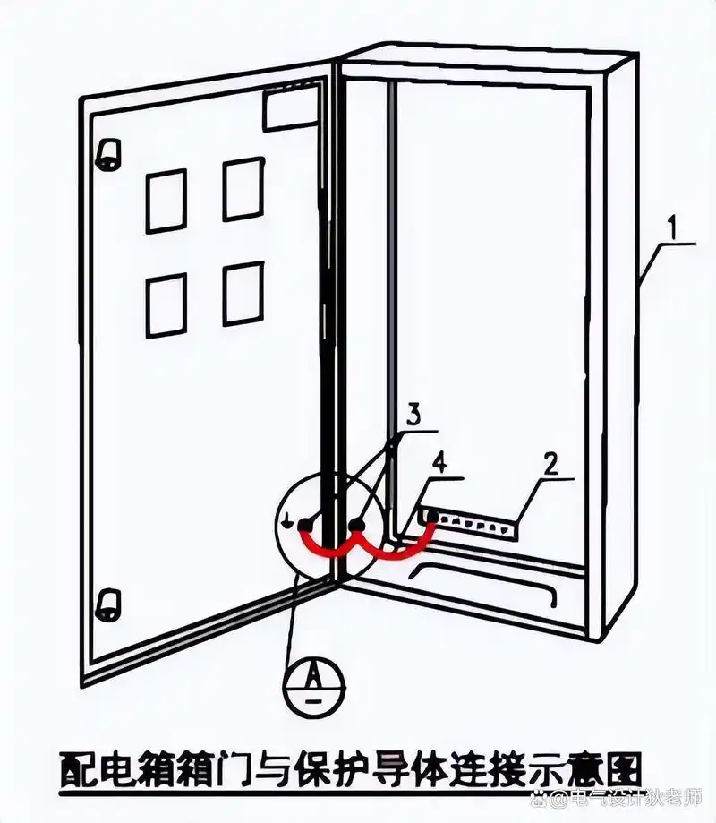 配电箱柜接地安装图示说明,你值得拥有和收藏(干货)