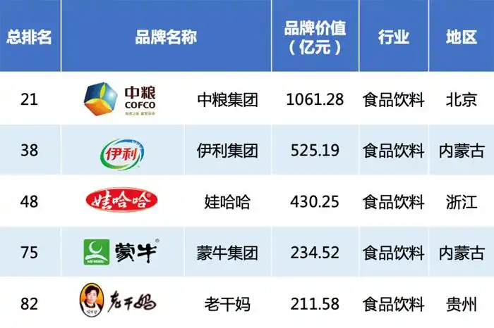 2020中国品牌500强正式发布