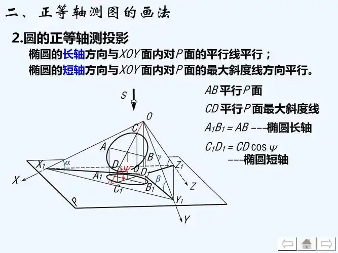 正等轴测图圆的画法