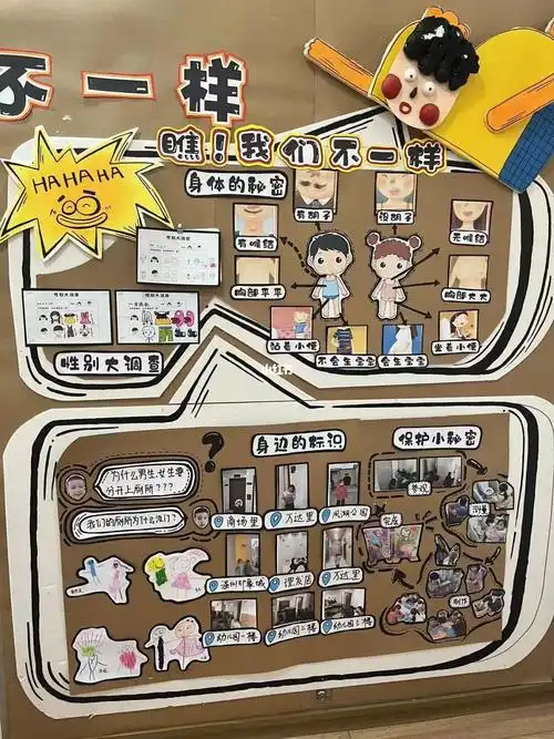 班本课程  #性别教育  #幼儿园环创主题墙小班班本课程主题墙,关于小