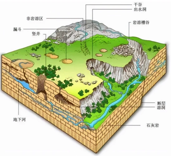 地貌类型七大地形有哪些全面解析特殊地貌类型看完考试直接起飞
