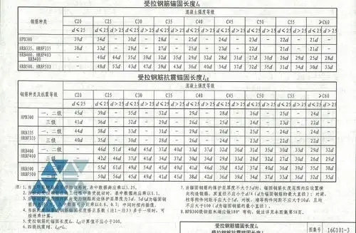 16g1013浅析丨看完此文基础钢筋施工就不会再有问题了