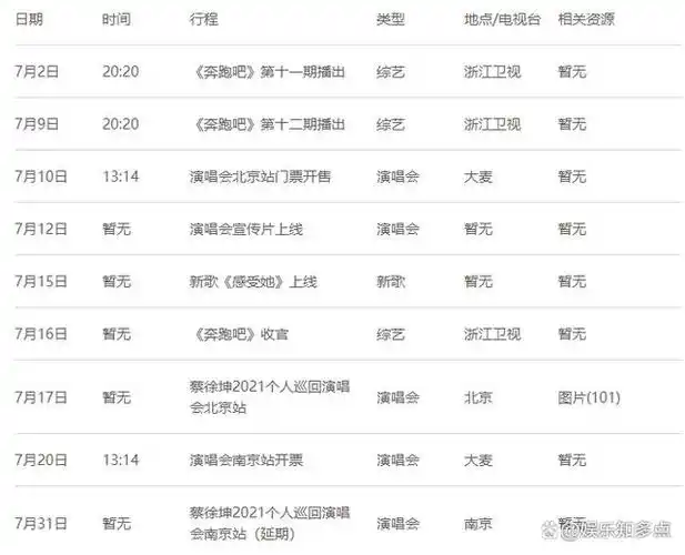 蔡徐坤2023巡演地点及时间 2023蔡徐坤巡回演唱会行程表