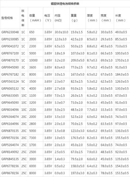 磷酸铁锂电池参数有哪些?