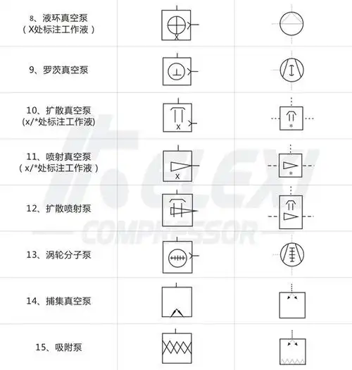 一起来涨知识新旧真空泵符号对比