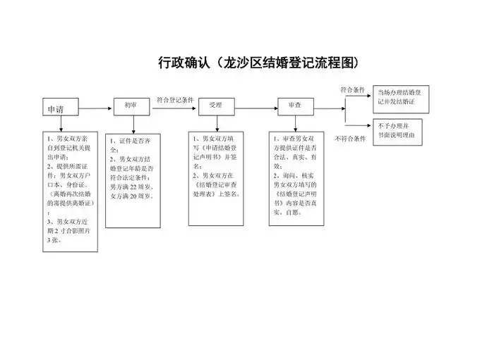 龙沙区结婚登记流程图