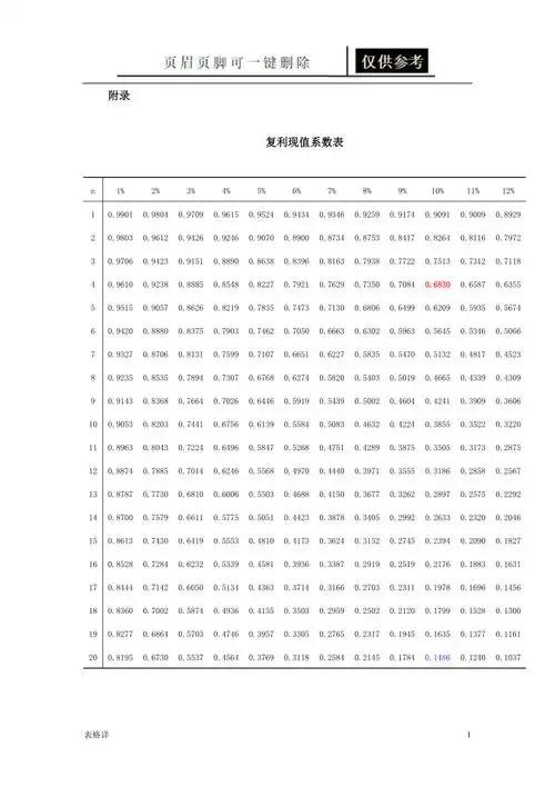 复利现值系数表表格借鉴