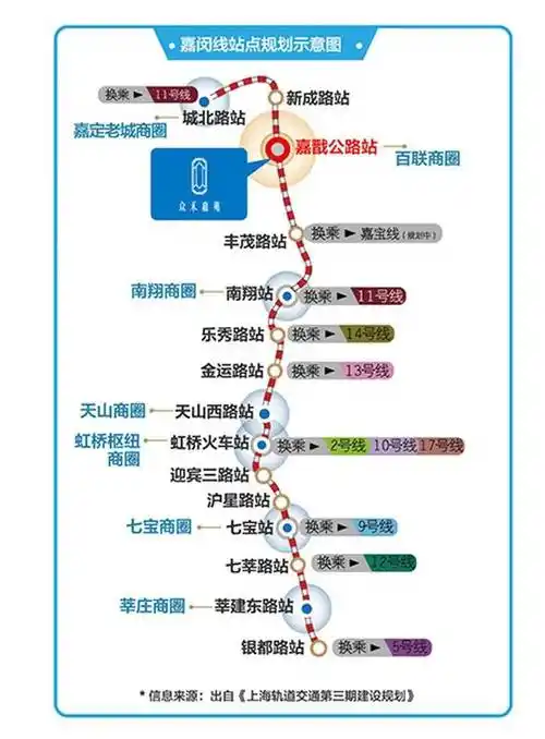 此外,苏锡常城际铁路太仓先导段(嘉闵线北延工程)线路有望在今年实现