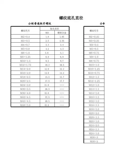 螺纹底孔直径对照表