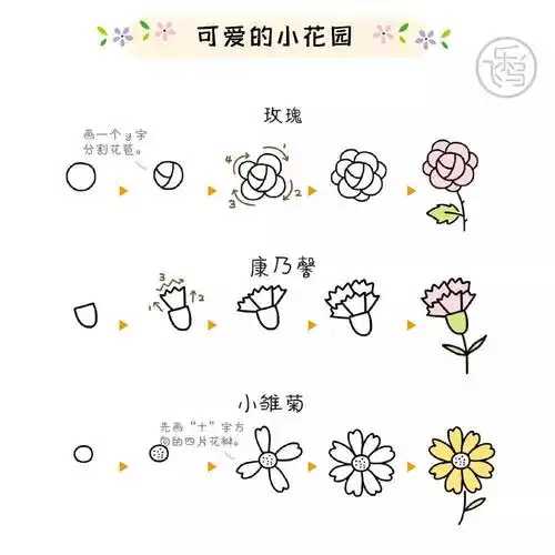 居家防疫不虚度——五竹幼儿园假期每日课堂《花朵简笔画》