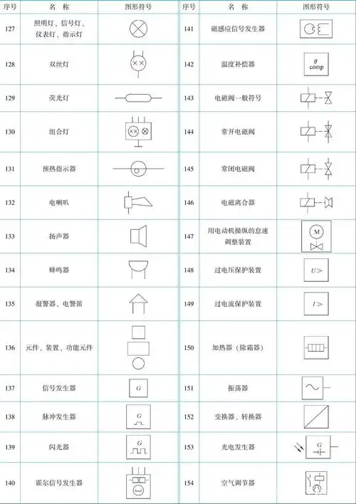 表2-24 电气设备符号