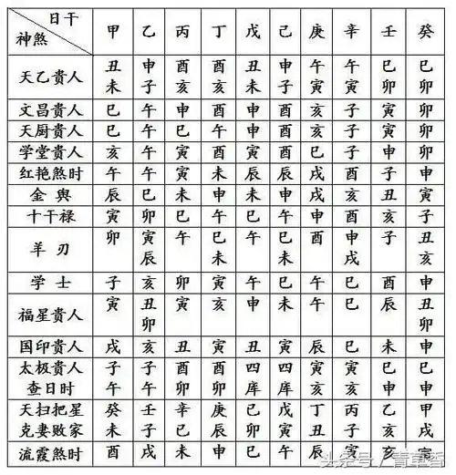 日柱庚辰富贵八字