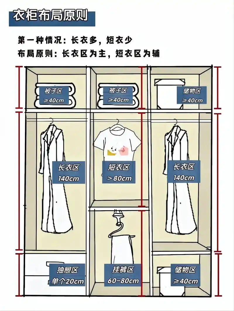 衣柜内部结构,手把手教学,傻瓜式指导#设计案例分享 #室内设 - 抖音