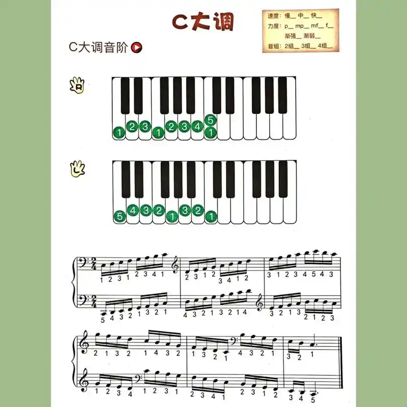 24个大小调——升号调大小调音阶指法琴键93对应～保姆级音阶 - 抖
