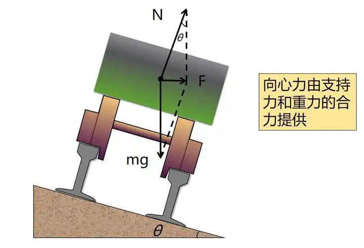火车迷丨火车如何转弯?_澎湃号·政务_澎湃新闻-the paper
