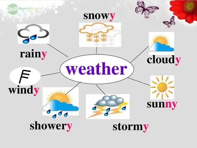 八年级英语上册module10theweatherunit1itmightsnow课件(新版)外研版