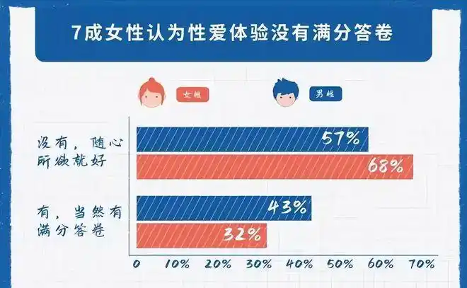 对于"性",女人为什么不如男人那么感兴趣?这些原因你要知道