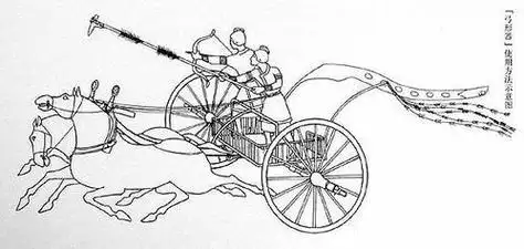 古代战车卡通简笔画