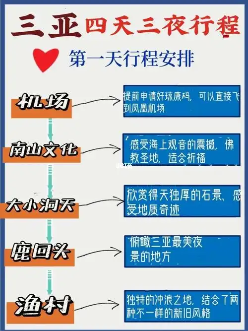 三亚四天三夜行程安排60