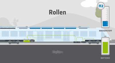 视频|全球首列氢燃料电池列车正式在德国投入使用