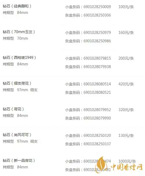 钻石(21克拉)查看详情单盒参考价:￥20条盒参考价:￥200类型烤烟型