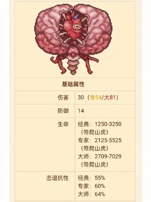 泰拉瑞亚boss(三)克苏鲁之脑