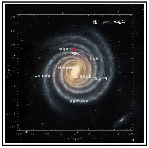 最新的银河系旋臂结构,图片来源:科学美国人,马克·里德 & 郑兴武