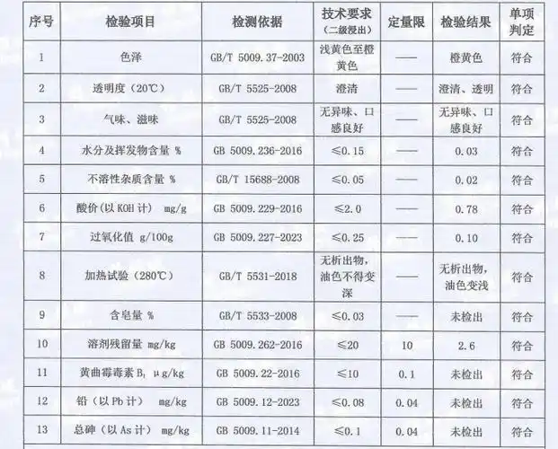3月29日眉山市国有粮油储备有限公司轮换竞价以购竞