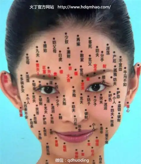 最全的女人面相痣图解