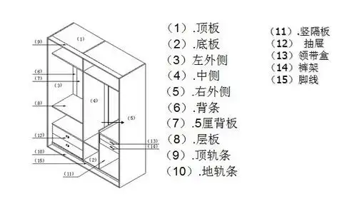 看图学会自己动手安装衣柜
